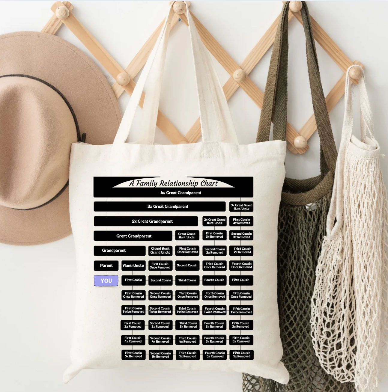 7 Generation Relationship Chart Tote Bag