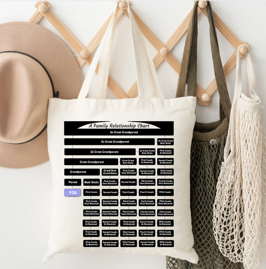 7 Generation Relationship Chart Tote Bag
