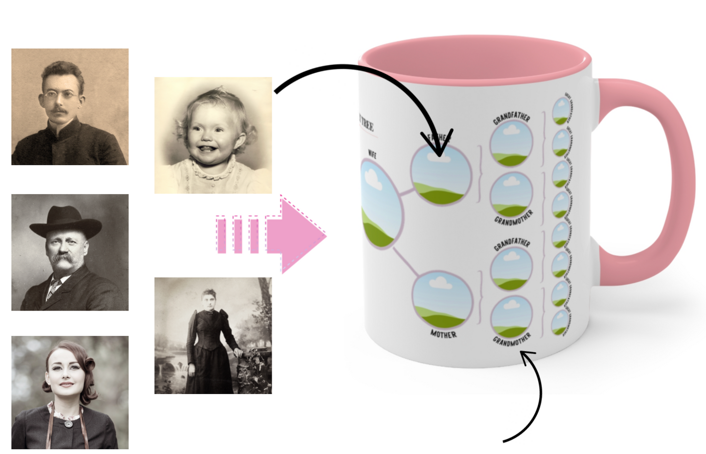 Additional Personalized 4 Generation Family Tree Mug 15oz