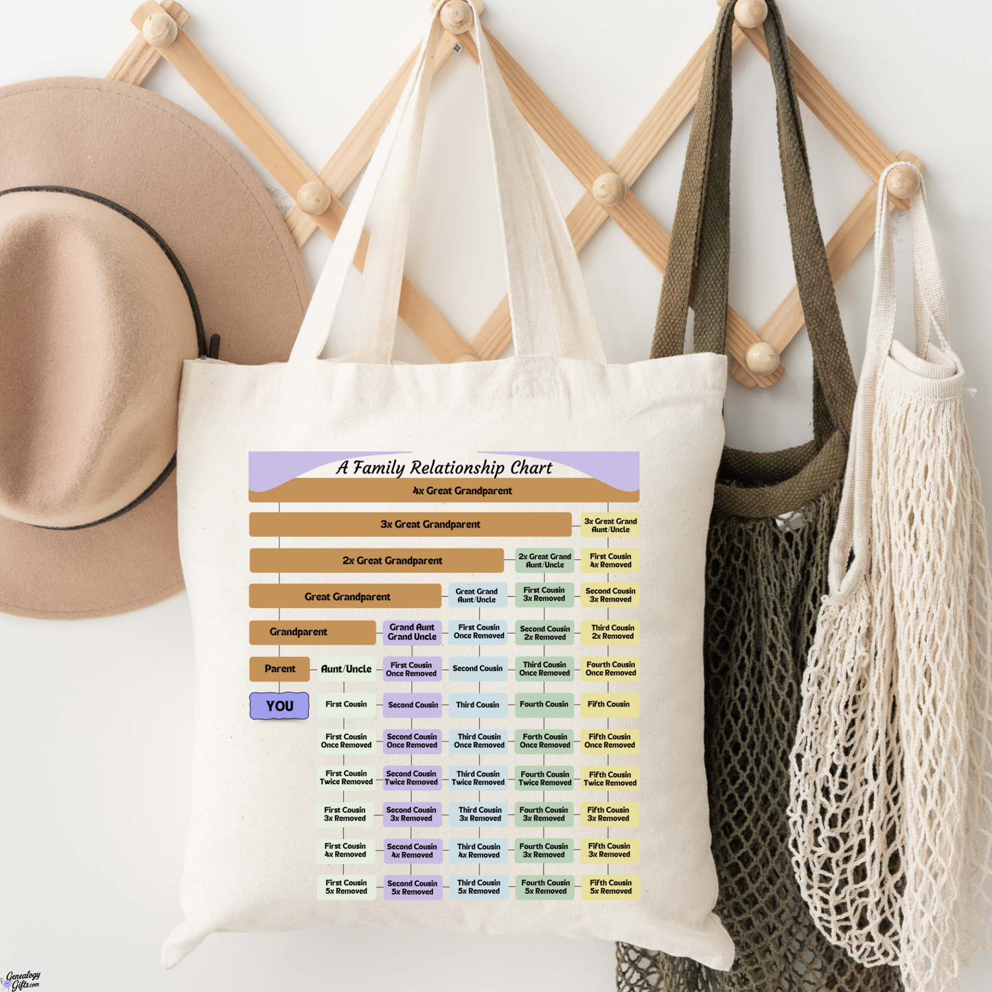Color Version of Relationship Chart - 7 Generation Tote Bag