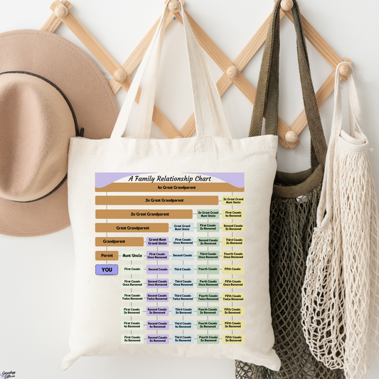 Color Version of Relationship Chart - 7 Generation Tote Bag